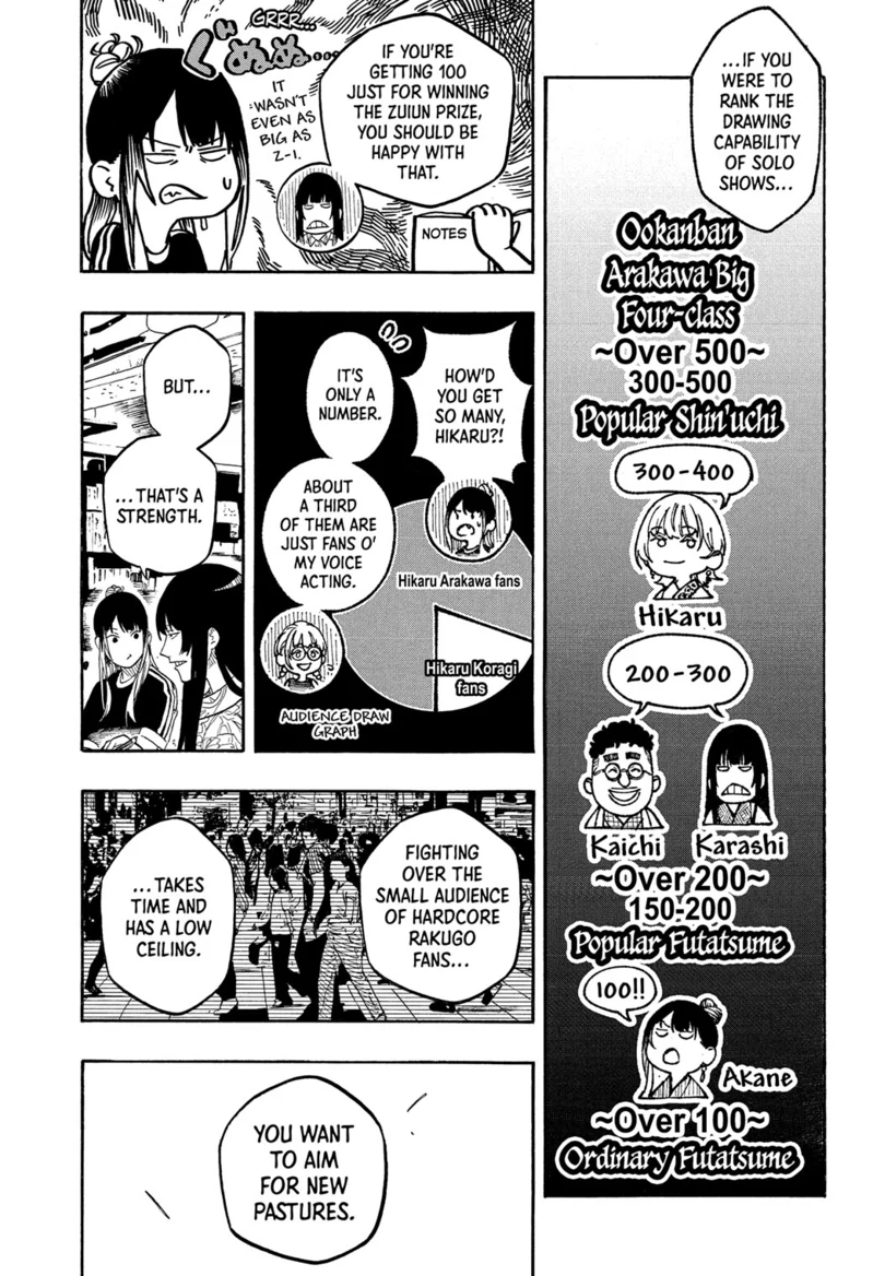 Read Akane banashi EN Manga Online