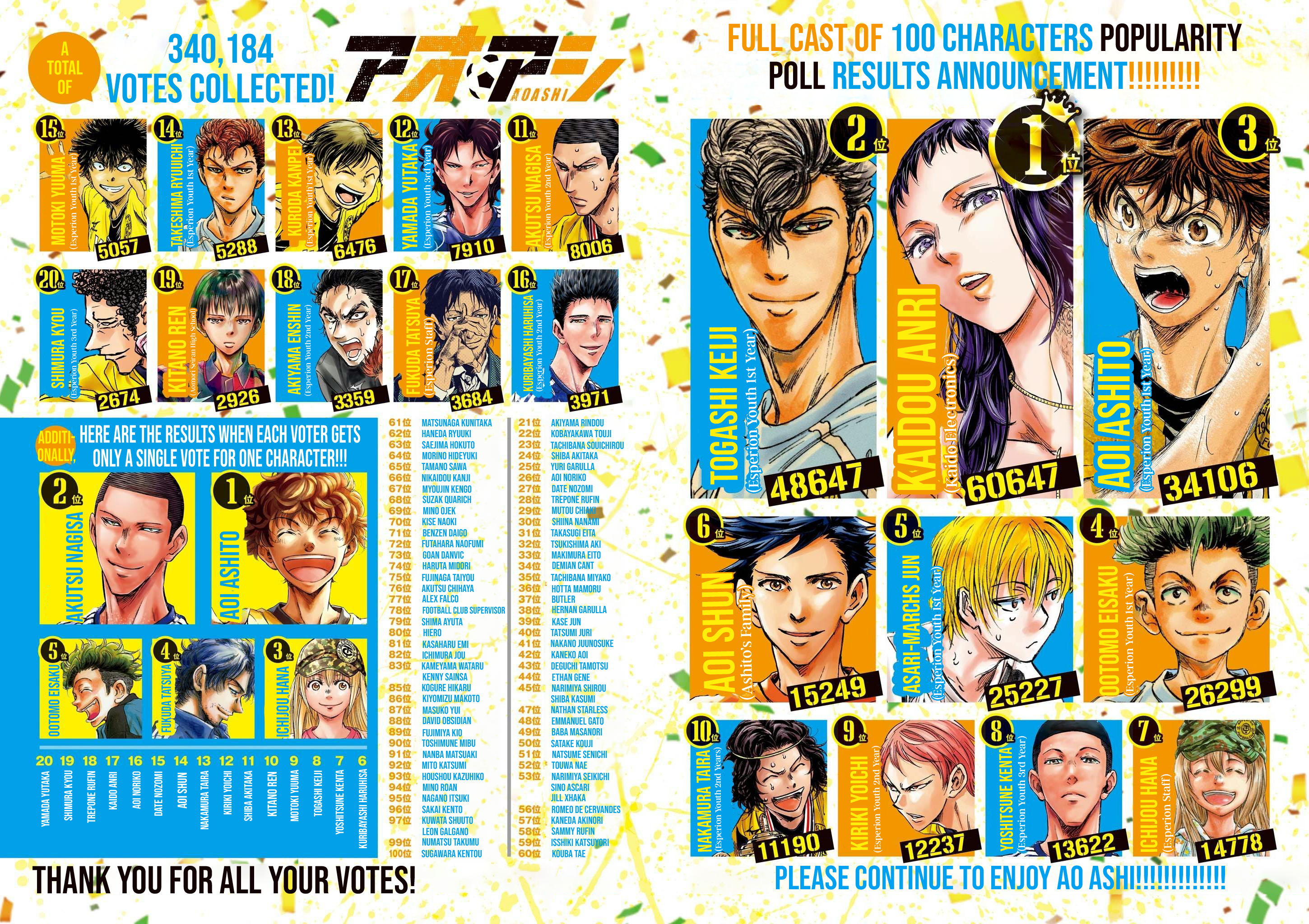 Read Aoashi EN Manga Online