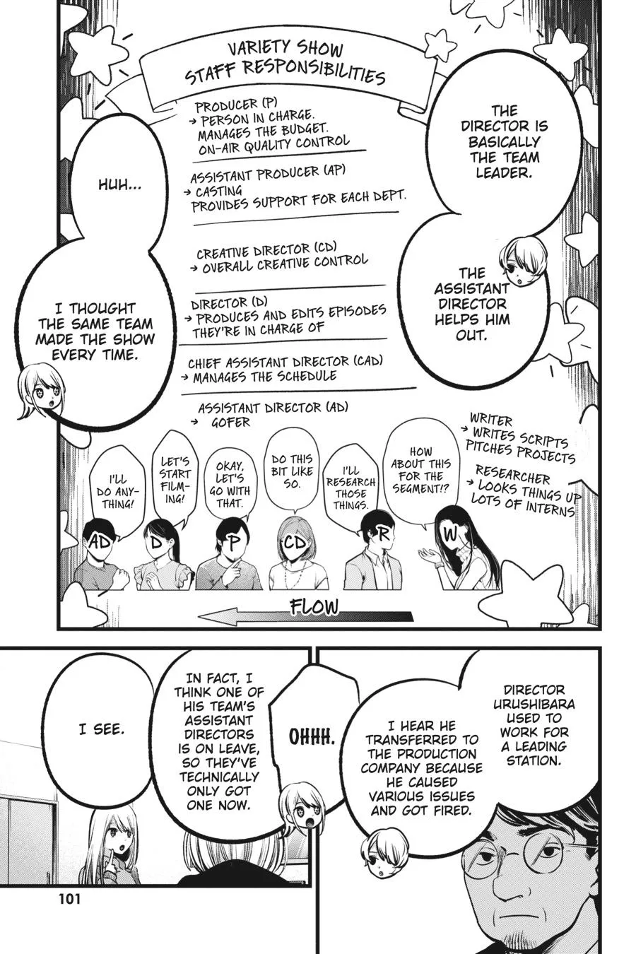 Read Oshi no Ko EN Manga Online