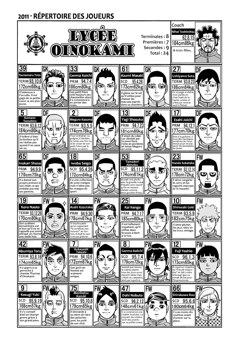 Read Dogsred FR Manga Online