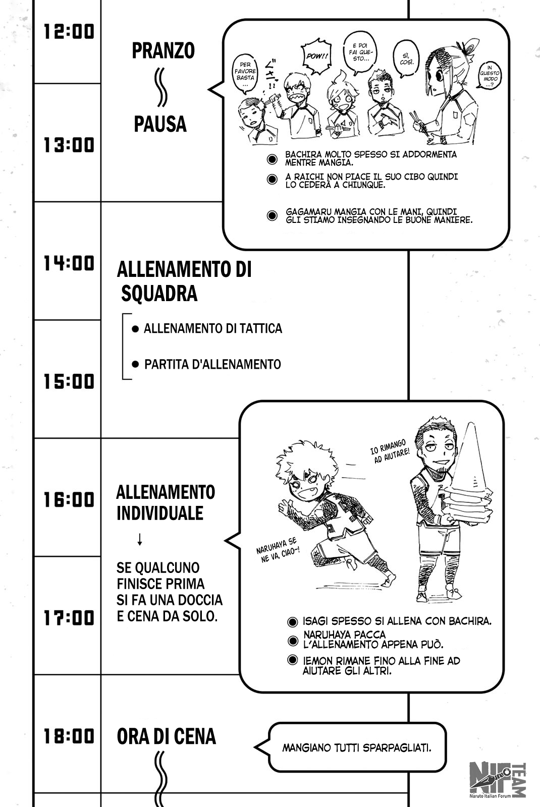 Read Blue Lock IT Manga Online