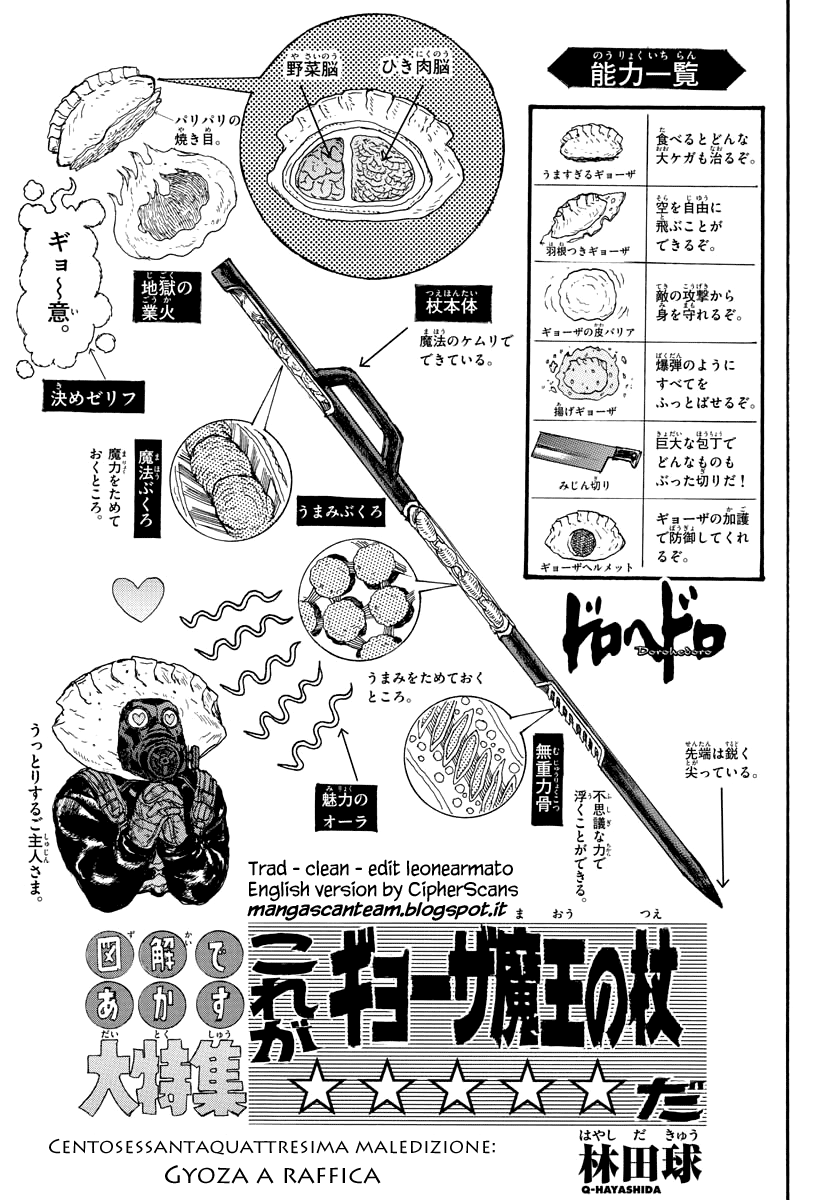 Read Dorohedoro IT Manga Online