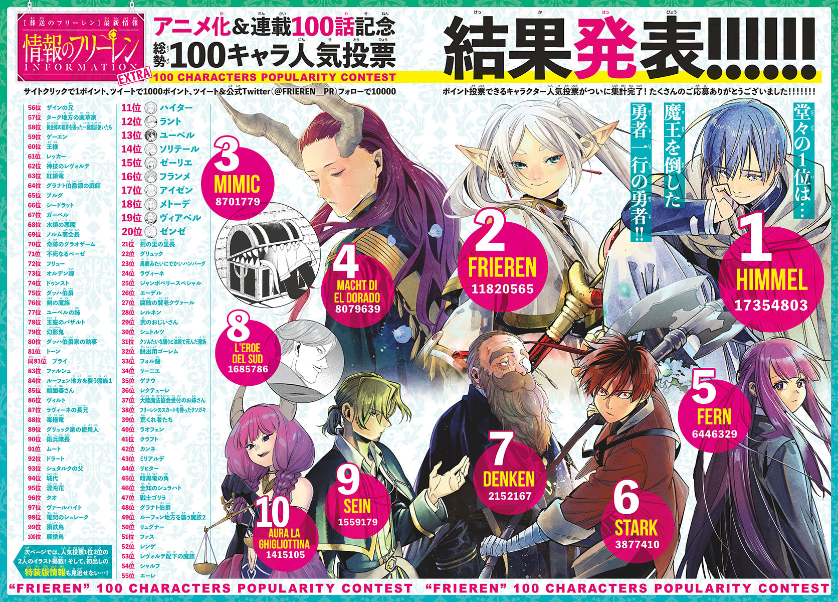 Read Frieren  Beyond Journey's End IT Manga Online