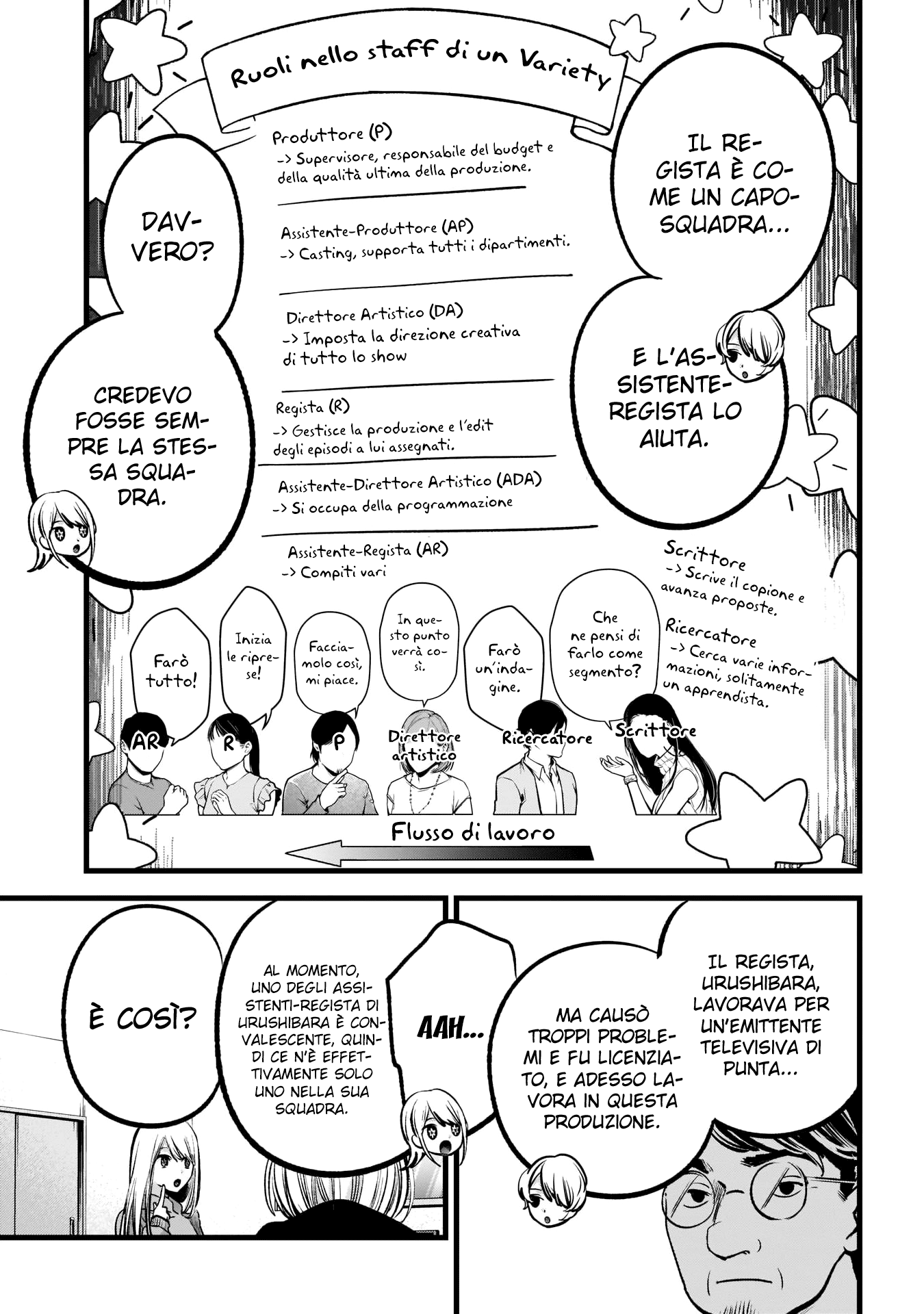 Read Oshi no Ko IT Manga Online