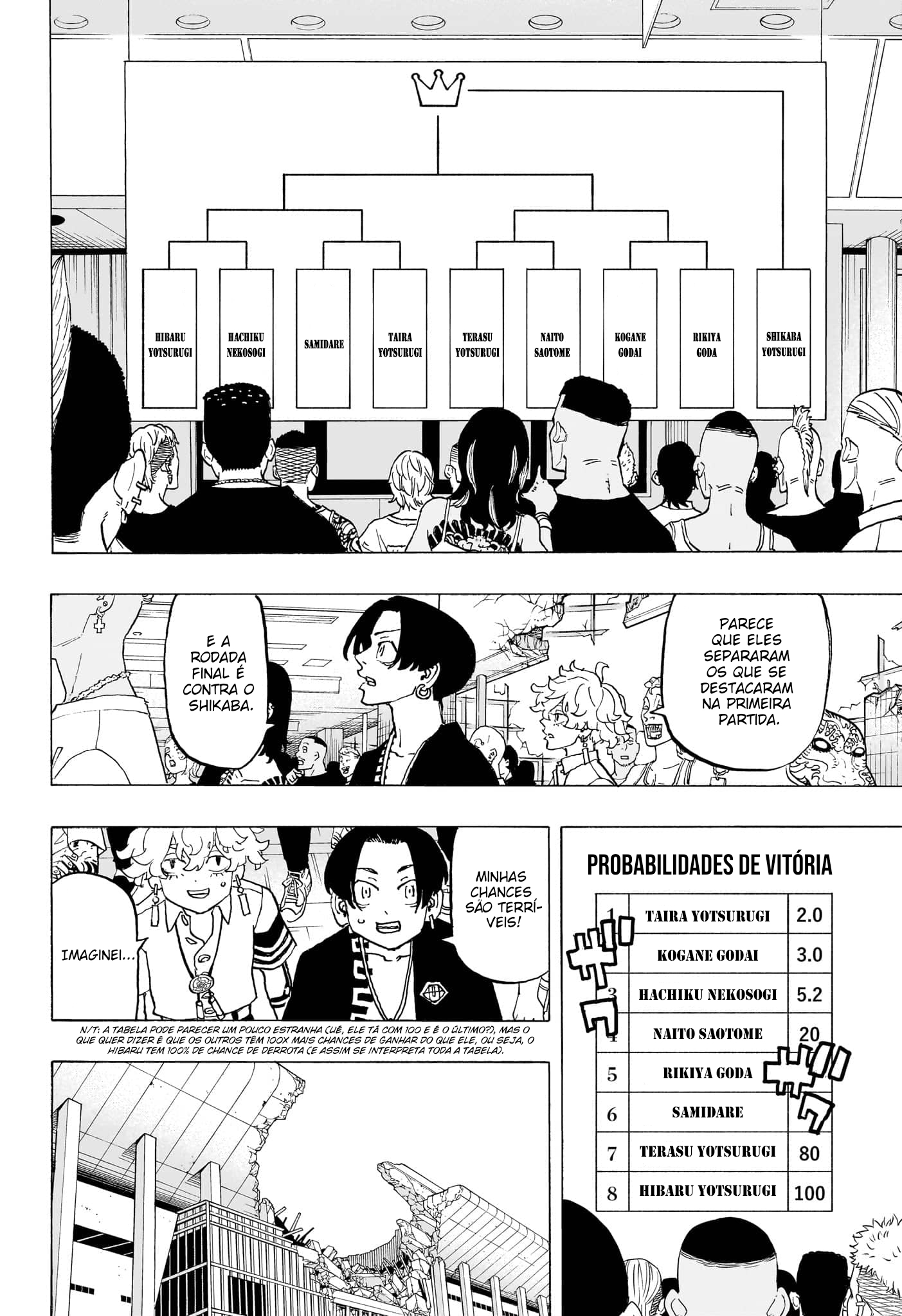 Read Astro Royale PT Manga Online